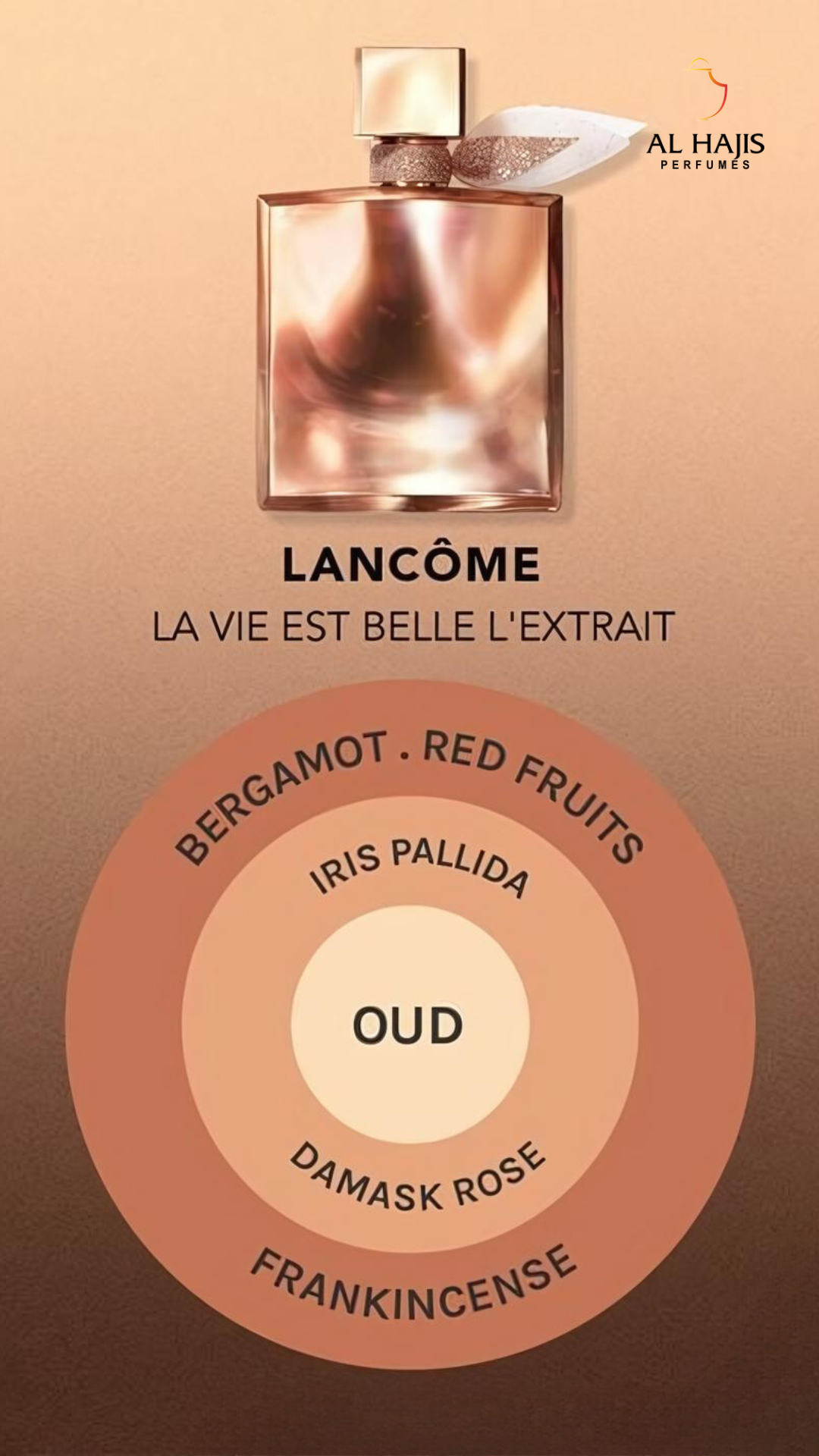 Lancome Perfume at Al Hajis PerfumesA